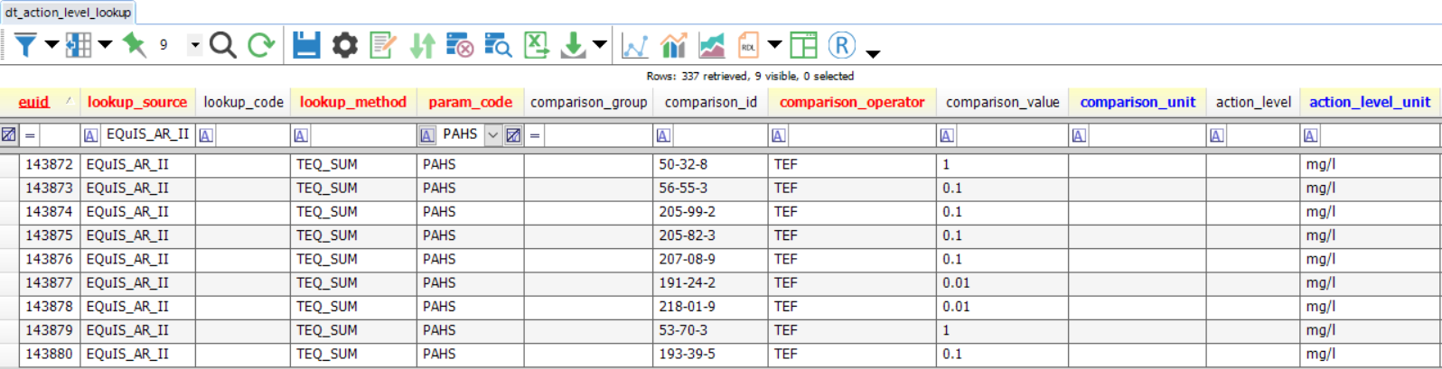 30374-teq_sum_transform_dt_action_lvl_lkup