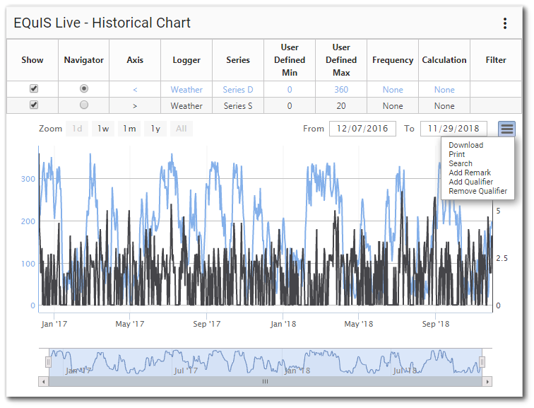 Live-Historical_Chart_Widget-Output